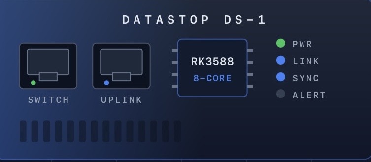 DataStop DS-1 inline compliance appliance